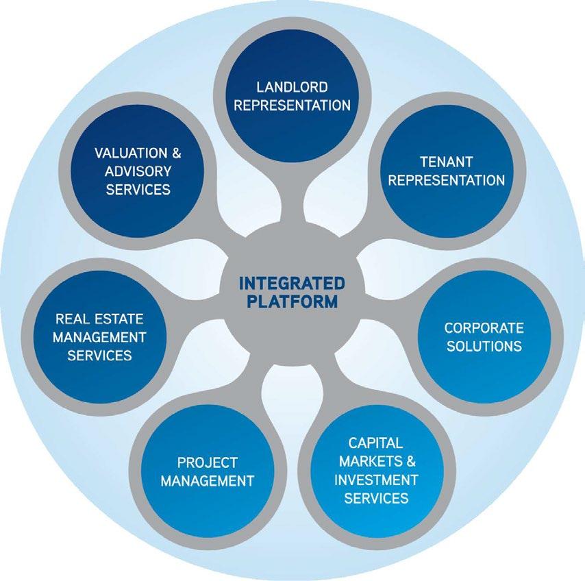 through its investment management services platform, has more than $20 billion of assets under management from the world s most respected institutional real estate investors.