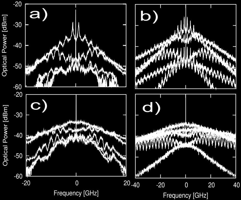 This first result on a standard non compensated fiber channel shows that phase chaos communication is requiring necessarily a proper management of the dispersion effects. A.