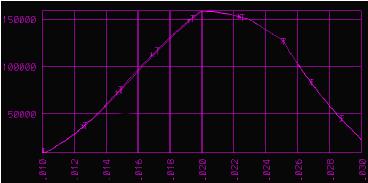 Comparison of Actual to Simulated Plasma Parameters Achieve similar maximum I p on equivalent time scales 150 Shot 13064 TSC Simulation 100 I P [ka] 50 I