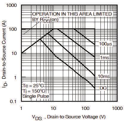 Case Temperature Fig 10. Maximum Avalanche Energy Vs. Drain Current Fig 11.