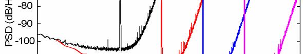 spectra of a 4th-order M