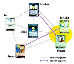 Example: In the above diagram, Misato, in addition to Asuka, Shinji, and Ritsuko, is now