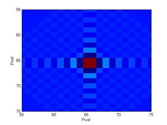 Fig. 1. Point source in center of pixel FOV, Rayleigh sampling, and r 0 = 14 cm. Fig. 2. Point source in corner of pixel FOV, Rayleigh sampling, and r 0 = 14 cm. Fig. 1. shows a bright pixel adjacent to four pixels of much lower intensity.