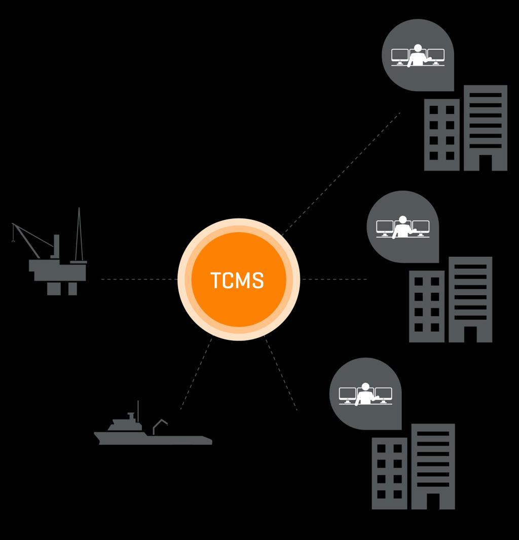 TCMS Distributed Situational Awareness Connect several