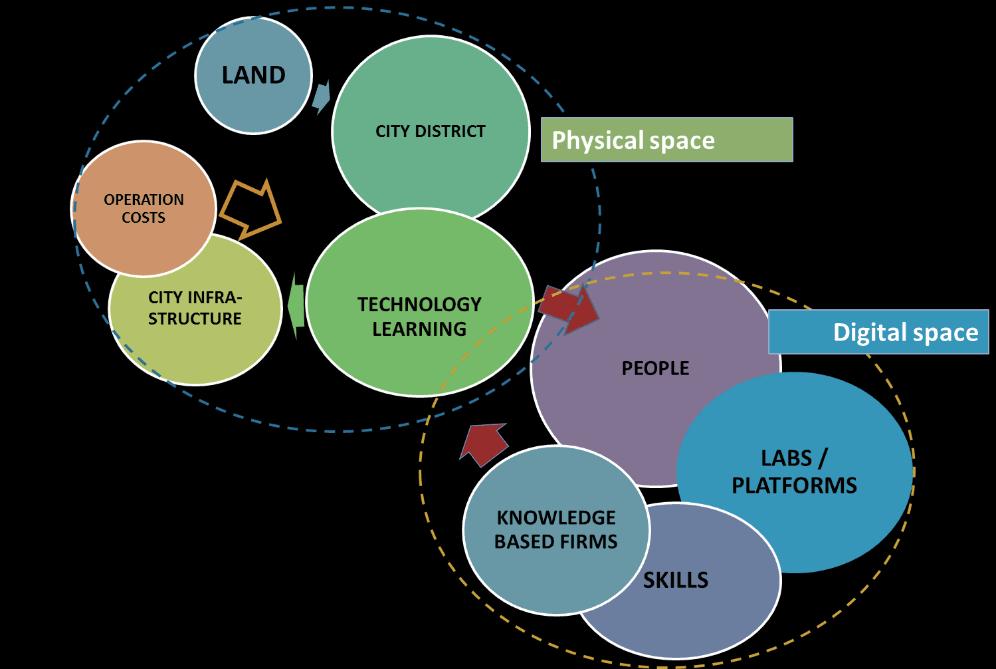 APPLICATIONS FOR EFFICIENT AND PARTICIPATORY GOVERNANCE URENIO RESEARCH and ΙNTELSPACE S.A. URENIO Research is a university laboratory dedicated to support research and provision of technological