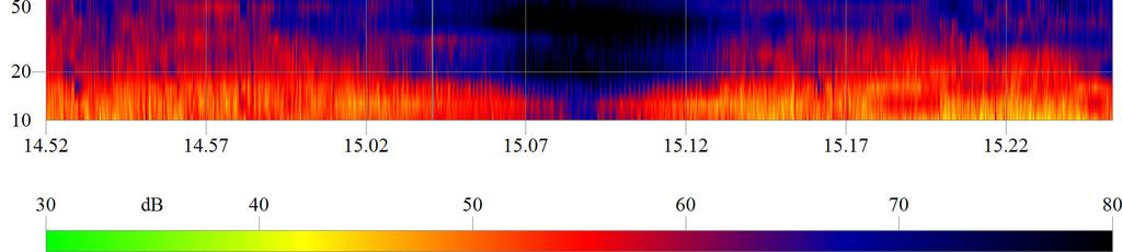 The spectrogram in Figure 5 clearly shows the typical spectrum of a transit; in particular, the marked presence of low frequency components is noticeable, even below 20 Hz.