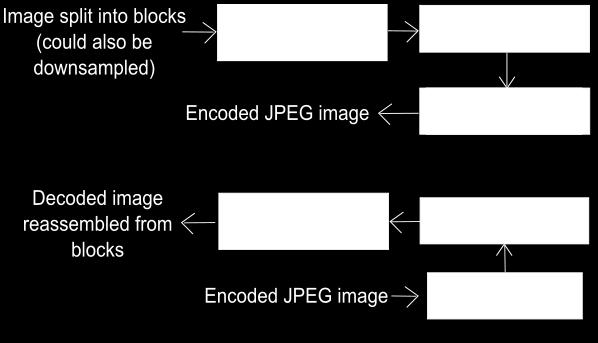 JPEG compression: