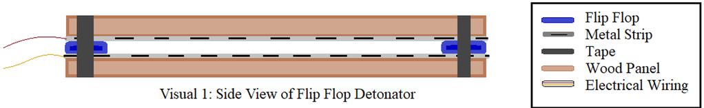 Visual 1: Side View of Flip Flop Detonator This research is primarily concerned with whether a modification to a current technique can create a new method to process fingerprints from bomb remnants.