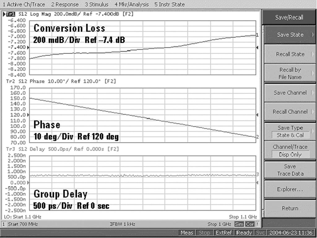 2 Example of conversion loss measurements (VMC/SMC) Figure 9 shows an example of conversion loss measurements made with VMC and SMC.