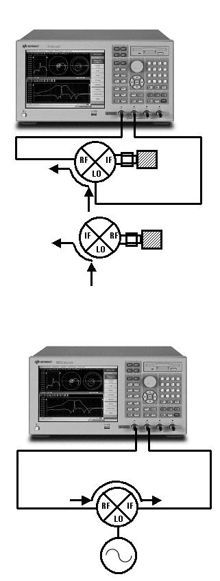 Figure 15 shows an example of the isolation measurement configurations. 1. LO to RF isolation and LO feed through measurements ENA RF Network Analyzer LO to RF isolation Load LO feed through Load 2.