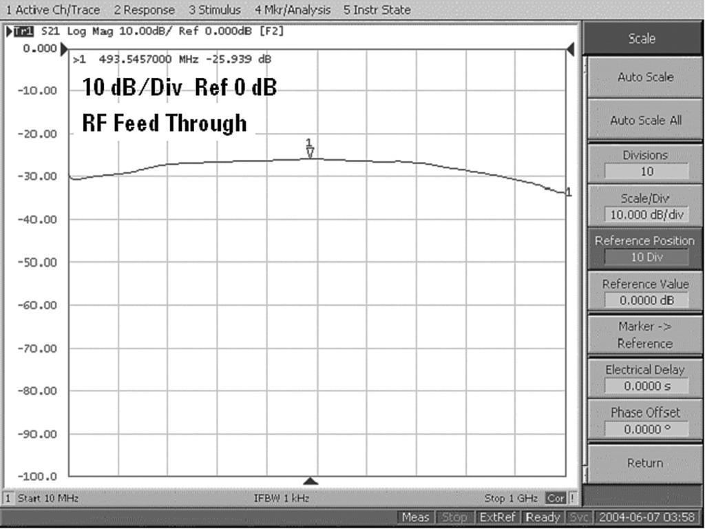 4.4.5 Isolation measurement example two Figure 17 shows the measurement result of the RF feed through. Figure 17. Example of RF feed through measurement 4.