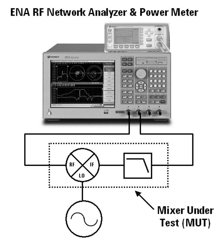 3.2 Procedure for scalar-mixer calibration The scalar-mixer calibration procedure is explained by using the configuration shown in Figure 6.