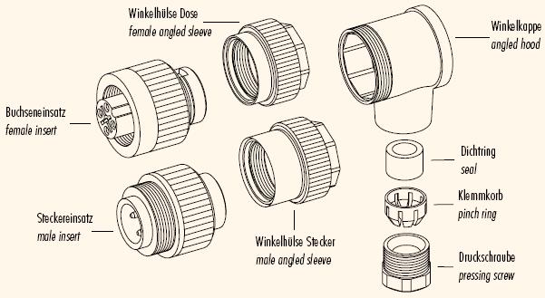 BLC-10/20/25/40/50 User Manual Appendix H: AC Cable Assembly - L-Shape Plug 1. Strip 40 mm from both sides of the AC Cable outer sleeve. 2. Strip 8 mm of insulation from every wire s end. 3.