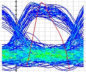 fiber transmission link. Fig. 5. (a) Eye diagram of Baseband signal. Fig. 5. (b) Eye diagram of 20 GHz wireless signal Figure.