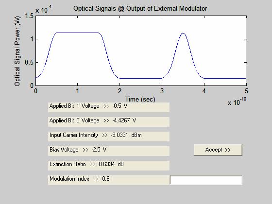 The data pulses become the means through which the laser is modulated to generate data stream[16]. The equation defined above is for the RZ modulation format.