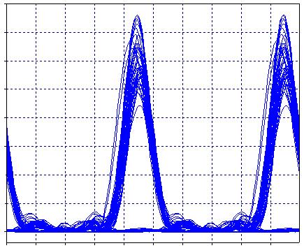 phase, (d) BPSK phase after XPM, (e) Demodulated XOR signal.