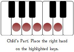 Music of the Moment Part 2: Child s Part Step 1: Position the Hand Place the right hand on the keyboard as shown.