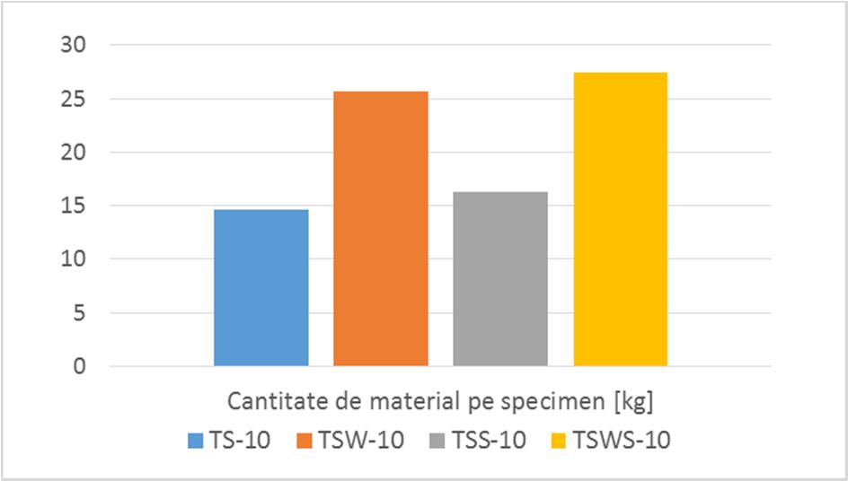 (TSW-10), deși necesarul de material și, implicit, cel de manoperă este mai mare pentru cea din urmă.