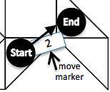 Place the next sequential move marker on the line or intersection crossed (top example).