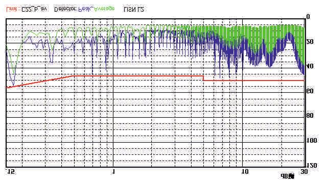 Voltage curve (Full ) +2.5% -2.5% -7.5% 4.6 4.7 4.8 4.9 5 5.1 5.2 5.3 5.4 5.5 Input Voltage(V) Efficiency VS Input Voltage curve (Full ) 95 9 85 75 7 65 55 DAZ-5-XT1P DAZ-125-XT1P 1.8 11.