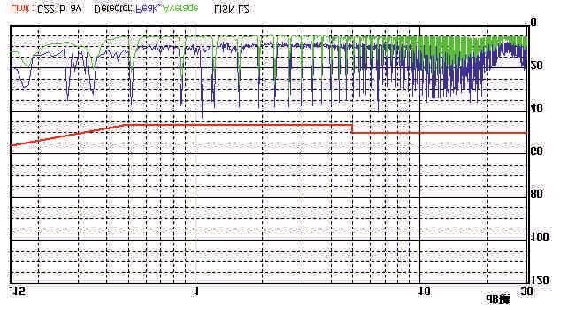 5 InputVoltage(V) DAZ-125-XT1P CE(Class B, Negative line) 9 7 4 3 2 1 9 7 4 3 2 1 Output Power Percent(%) 12 4 2 Temperature Derating G raph Safe OperatingArea -4 4 15 Ambient Temp.