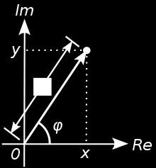 Complex Impedance To simplify our calculations, we would like to extend the relation R= U/I to capacitors, using an impedance Z C.