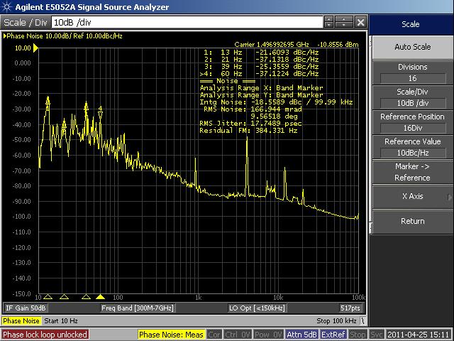 We observed 4 khz oscillation when LLRF is locked Higher gain Reduced 4 khz oscillation.