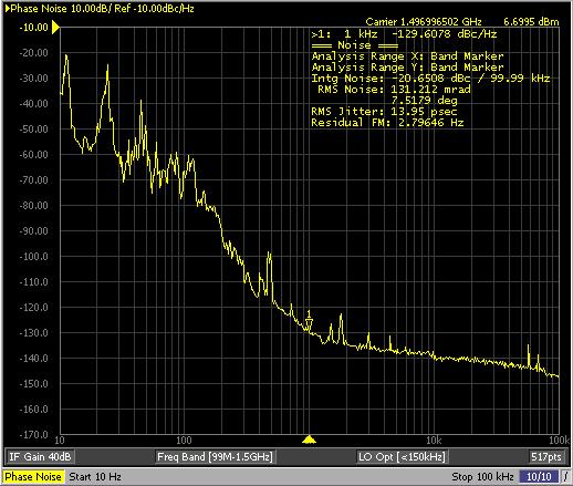 2 x 10 7 Active length r/q Tuning sensitivity Pressure