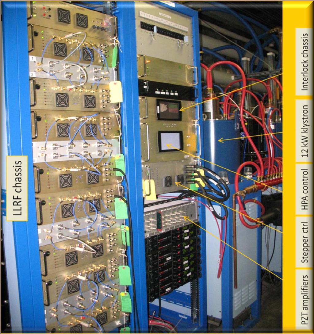 RF System Single Zone 8 LLRF Controllers Stepper Controller Piezo Amplifier Interlocks Controller