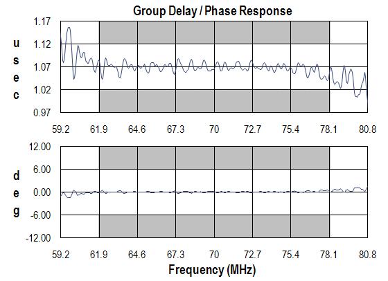 Typical Performance (at room temperature) Data Sheet: Rev B