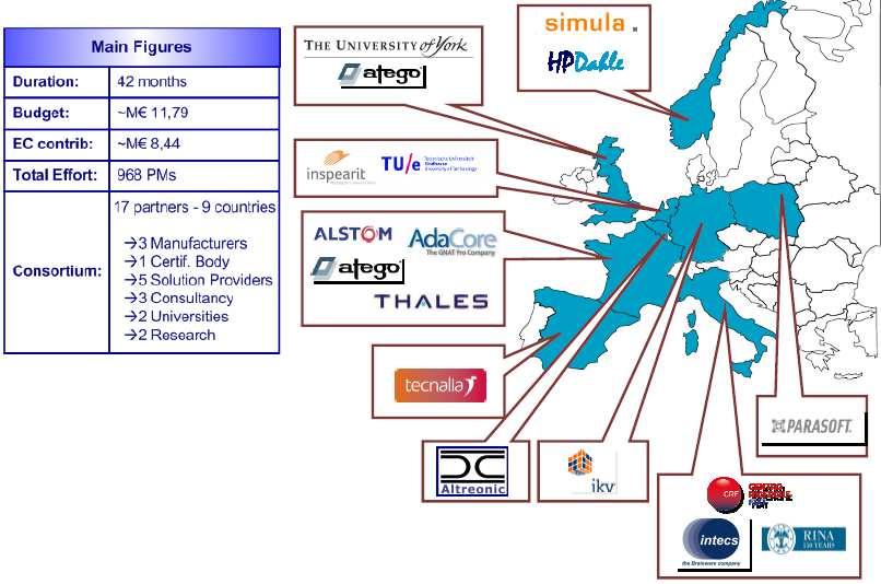 THE CONSORTIUM A STRONG AND REPRESENTATIVE EUROPEAN TEAM AdaCore ALSTOM Transport Altreonic ATEGO France ATEGO UK FR FR BE FR UK Centro Ricerche FIAT IT HPDahle NO IKV++ DE INSPEARIT