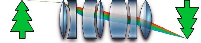 COLOUR CORRECTED LENSES Colour corrected lenses compensate longitudinal and lateral