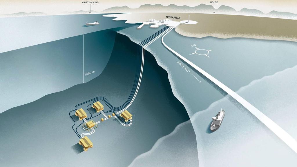 2000 2006 Subsea dominates field developments Norsk Hydro decides to develop Ormen Lange with a sub sea to shore solution