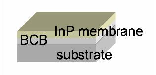 Grating coupled photonic crystal demultiplexer with integrated detectors on InPmembrane F. Van Laere, D. Van Thourhout and R.