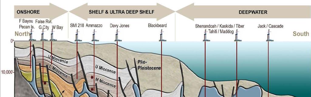 25,000 Drilling Depths Sub-salt play onshore