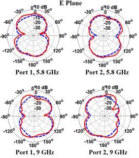 4. RADIATION PATTERNS The simulated and measured far-field radiation patterns are as shown in Figure 3.