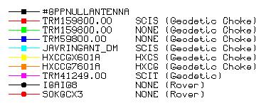 GNSS Antenna Group Delay Variations examples of some GDV pattern geodetic choke ring antennas with and without radome geodetic antenna