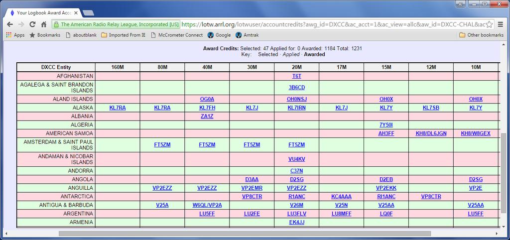 Example of LoTW Award Credits Partial report from the K5NOF DX Challenge Account LoTW Shows all DX credits