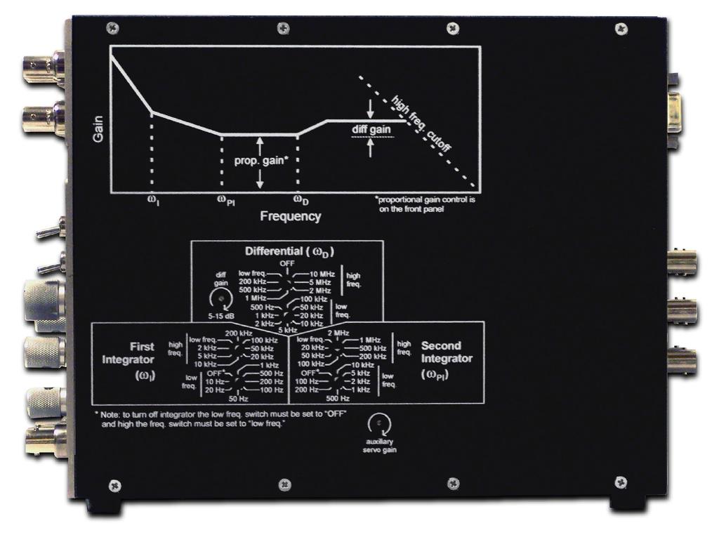 1.3.3. Right Side Panel Figure 2: TOP: Picture of right-side panel.