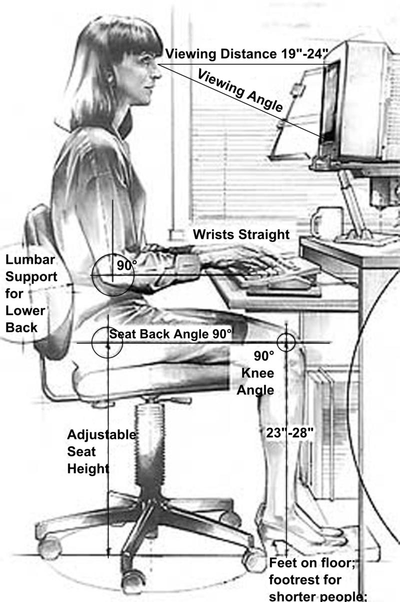 Ergonomics- Physical Physical ergonomics: is concerned with physical ac6vity