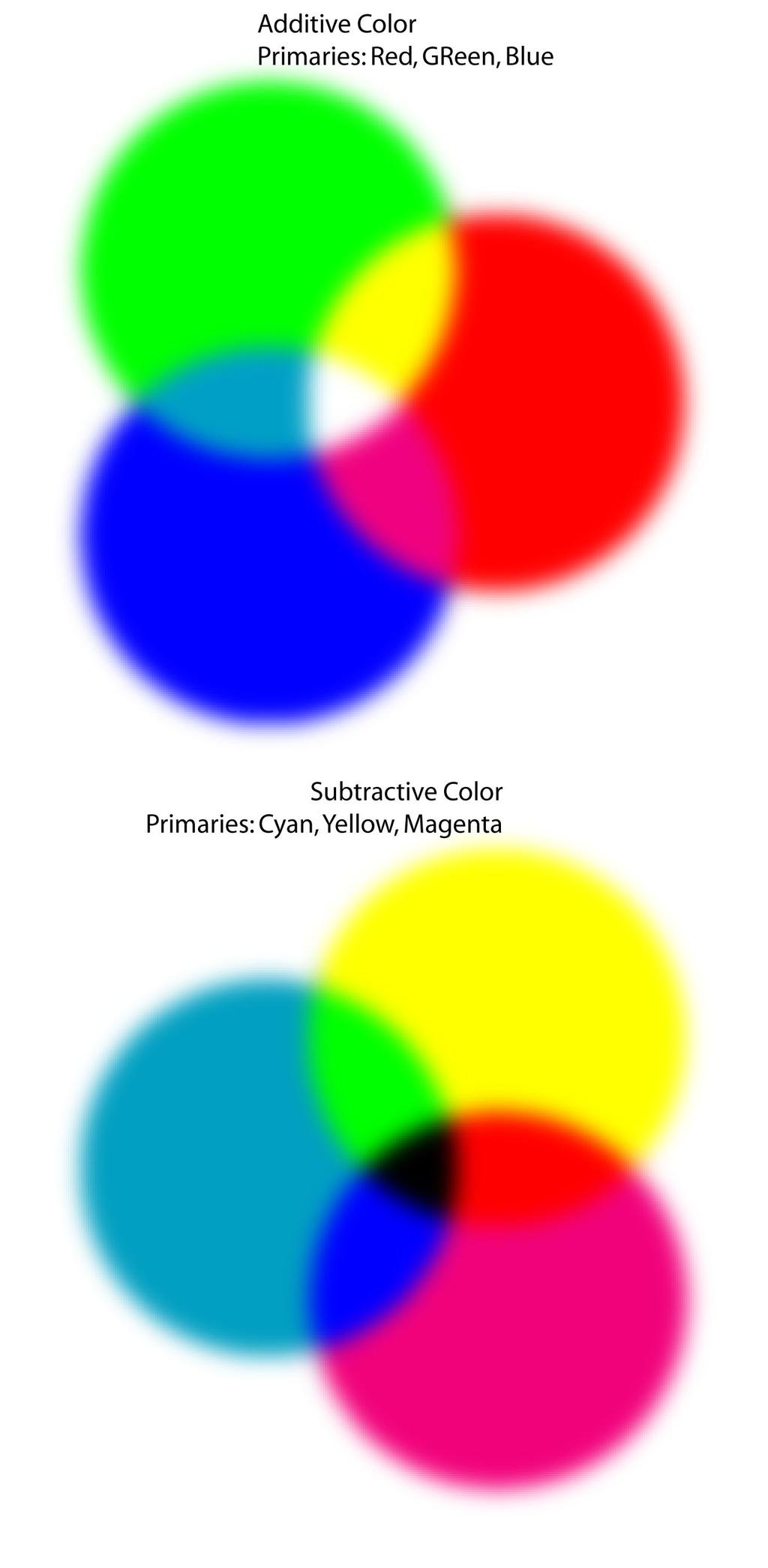 Color Theory: Defining Brown Defining Colors Colors can be defined in many different ways.