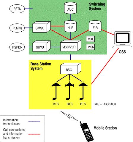 GSM900/DCS1800 http://kbs.cs.