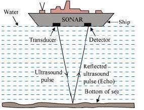 A beam of ultrasonic sound is produced and transmitted by the transducer (it is a device that produces ultrasonic sound) of the SONAR, which travels through seawater.