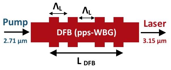 (b) Calculated values of P th in a waveguide with a mode area, A eff = 0.98 µm 2 as a function of k DFB and L DFB. Here propagation loss is absorption-limited (0.