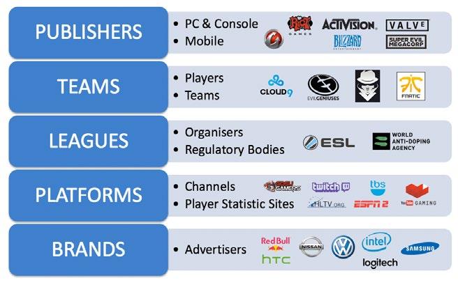 33. How do you make money out of esports beyond sport