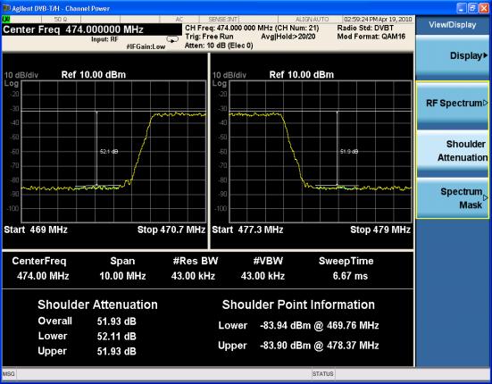 DVB-T/H/T2 Transmitter Measurements Step View the shoulder attenuation results. Notes In the figure below, the text window shows the shoulder attenuation value and shoulder points information.