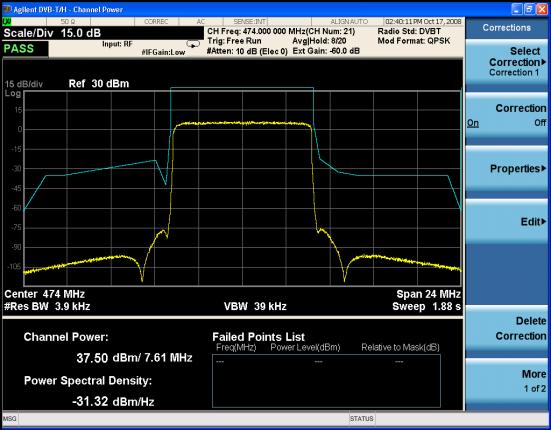 DVB-T/H/T2 Transmitter Measurements Step View the spectrum mask results. Notes Use this view when an analog TV signal is present in an adjacent channel.