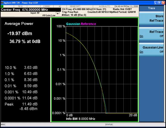 DVB-T/H/T2 Transmitter Measurements Step Press Trace/Detector, Ref Trace (On) to display the user-definable reference trace (violet line).