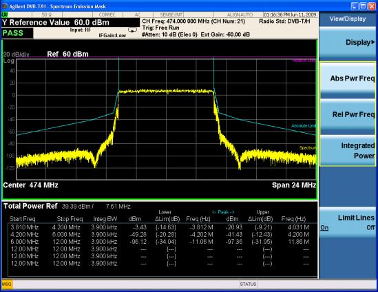 DVB-T/H/T2 Transmitter Measurements Step View the Spectrum Emission Mask measurement results.