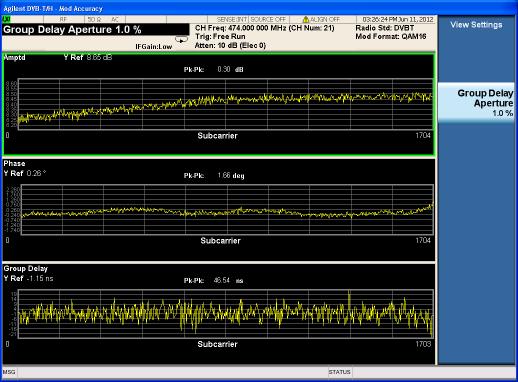 DVB-T/H/T2 Transmitter Measurements Step View the channel frequency response results. Notes The figure below displays the amplitude, phase, and group delay on every subcarrier.